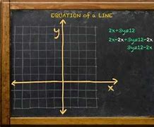 Image result for Linear Algebra Coordinates