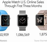 Image result for How Much Is an Apple Watch Month with Non Phone