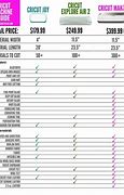 Image result for Compare Cricut Machines Chart