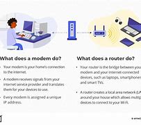 Image result for Best Way to Set Up Wi-Fi in Home