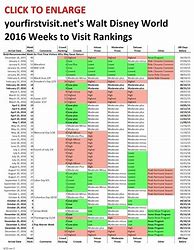 Image result for 30-Day Expiration Date Chart