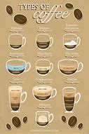Image result for Starbucks Coffee Names