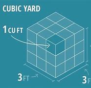 Image result for How Big Is 7 Cubic Feet