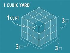 Image result for 10 Cubic Meters Diagram