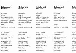 Image result for Walmart Apple iPad 2