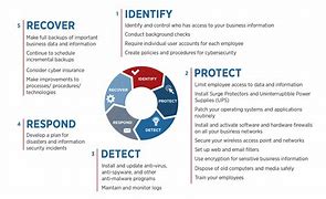 Image result for Cyber Attack Graphic