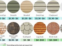 Image result for Vinyl Siding Prices