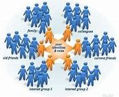 Image result for Social and Community Context