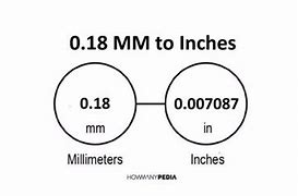 Image result for 18 Millimeter