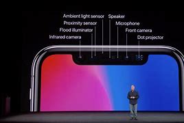 Image result for Camera Location iPhone X