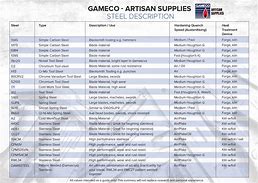 Image result for Knife Steel Best Quality Chart