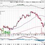 Image result for doji stock