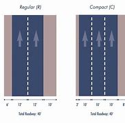 Image result for Typical Road Lane Width