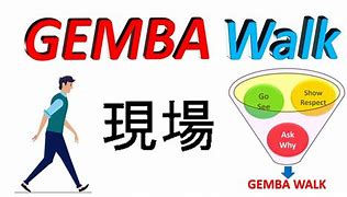 Image result for Gemba Adalah