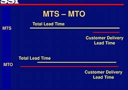 Image result for MTS Podaci