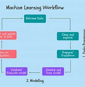 Image result for Machine Learning Models Chart