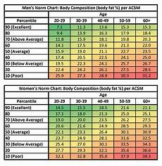 Carb Cycling Page 2 Myfitnesspal Com