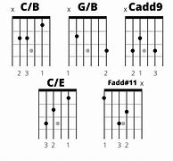 Image result for CADD 11 Guitar Chord