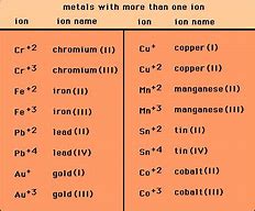 Image result for Chromium III Ions