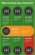 Image result for Driving Manual Car Tips