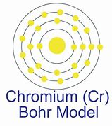 Image result for Chromium CR