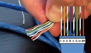 Image result for Ethernet Cable