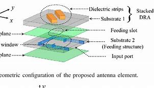 Image result for Circularly Polarized Dielectric Resonator Antenna