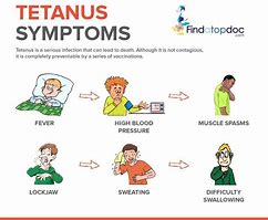Image result for What Is Tetanus