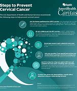 Image result for Cervical Cancer