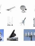 Image result for Wireless Antenna Types