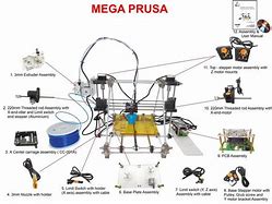 Image result for How to Build a 3D Printer