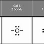 Image result for Octet Rule and Ions