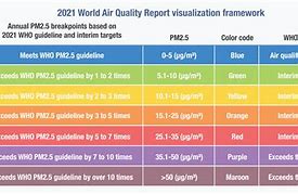 Image result for Air Quality Index Colors
