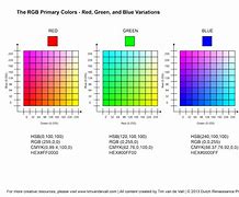 Image result for Color Graph