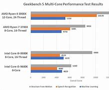Image result for Geekbench 5 Watermark