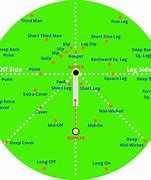 Image result for Cricket Field Setting