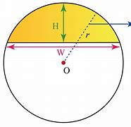 Image result for Radius Formula Circle