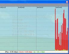 Image result for Free Bandwidth Monitoring Software for Home Network