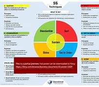 Image result for Lean Six Sigma A3 Template