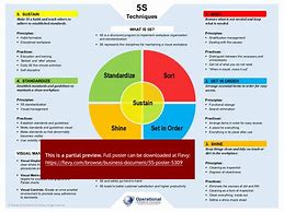 Image result for Difference Between 5 and 5S