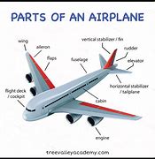 Image result for Airplane Diagram