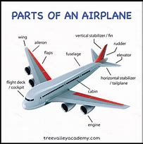 Image result for Airplane Parts Named