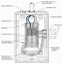 Image result for Main Panel Wiring Diagram