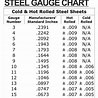 Image result for Standard Sheet Metal Gauge Thickness
