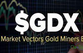 Image result for gdx stock