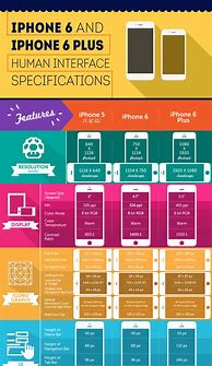 Image result for iPhone Matching Sheet