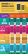 Image result for iPhone 6 Cheat Sheet for Seniors