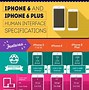Image result for iPhone 6 Cheat Sheet