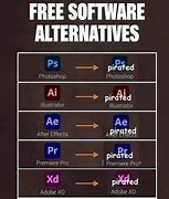 Image result for Adobe Pro Meme