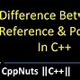 Image result for C Reference Standard Full Form